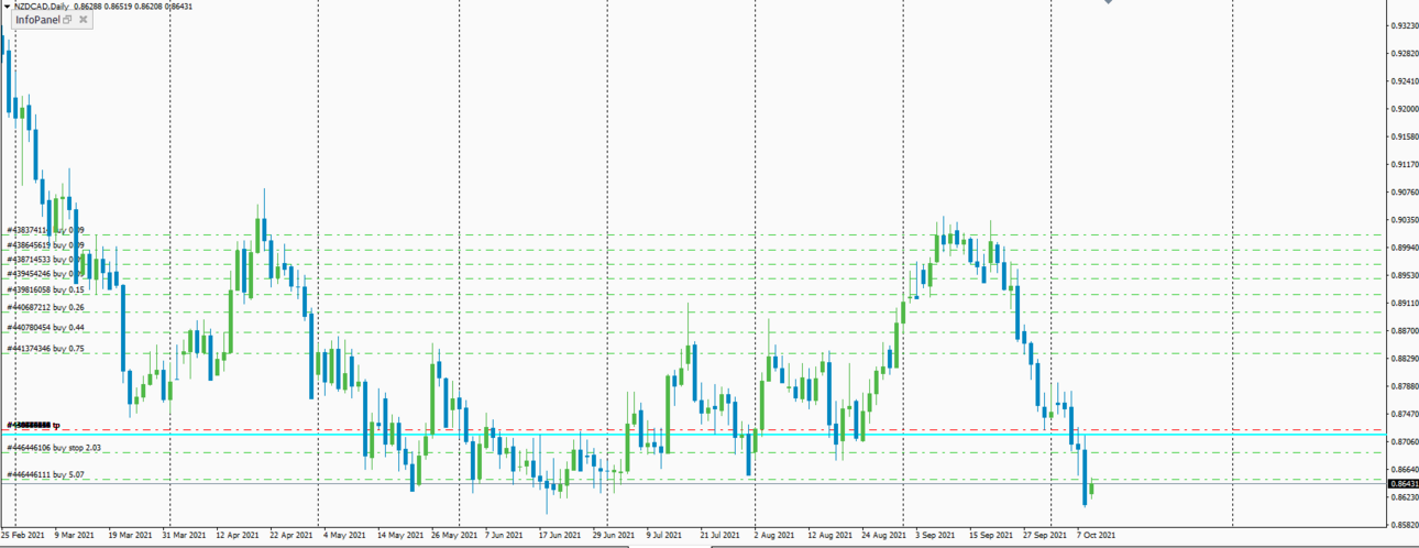 985142888_NZDCAD2.thumb.png.0ceb826ad18b421bb123b79244a25736.png