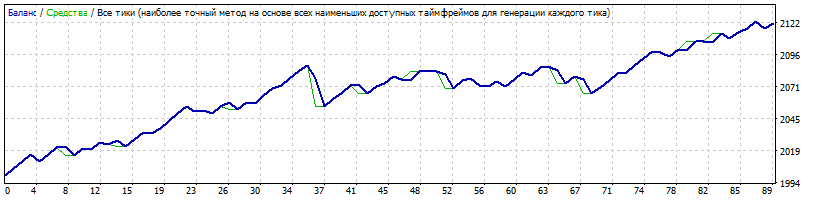 AUDCHF.gif