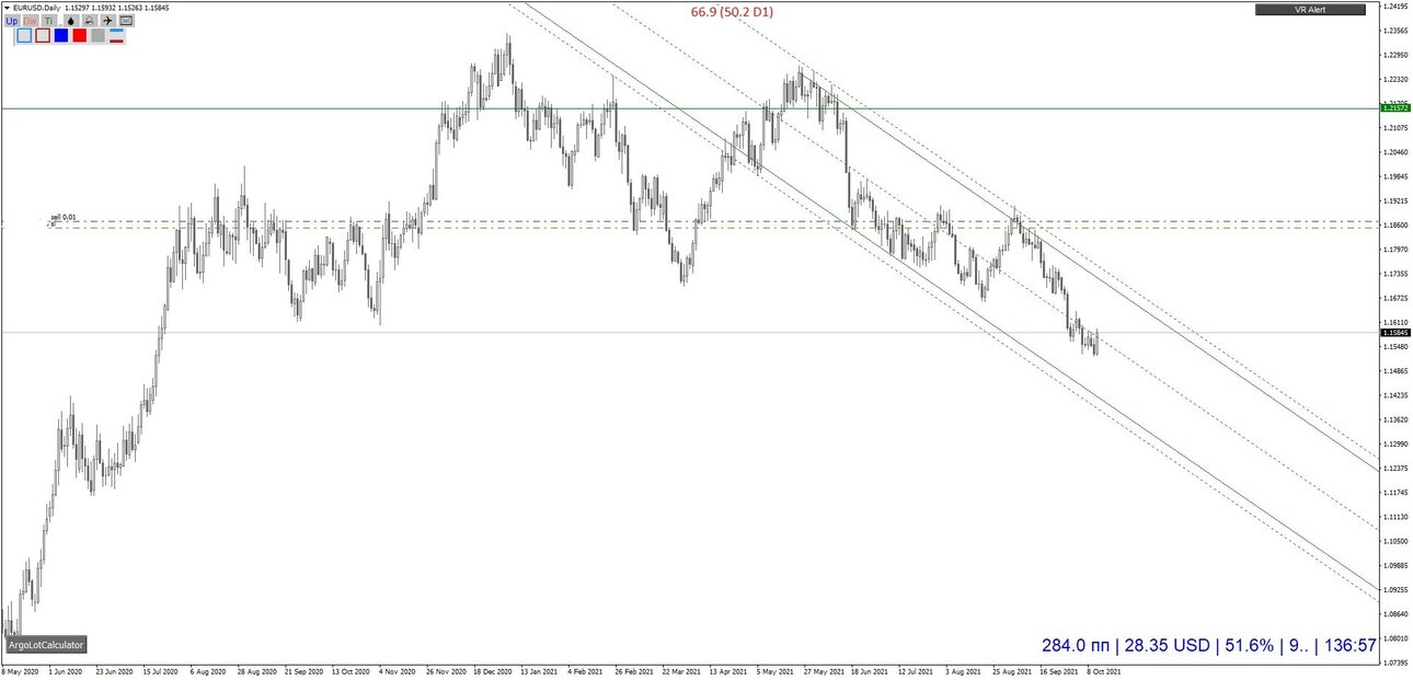 EURUSDDaily7_LI.thumb.jpg.688115906c462e266fbdbedd1e74965e.jpg