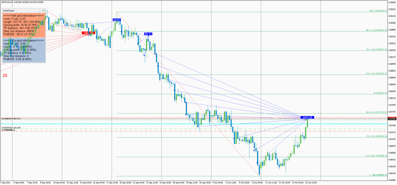 NZDCADH4.png