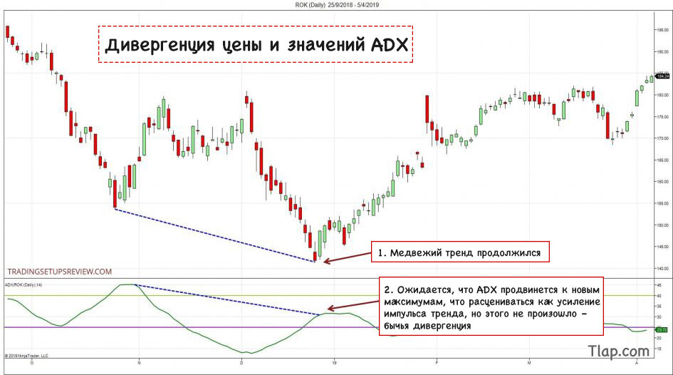a6ADXPriceDivergence-945x526.jpg.98e5df0c7e5be657efe28500be607d06.jpg