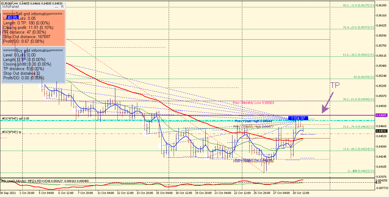 eurgbp.png.d855bca0b75c5ed23515d9163878337f.png