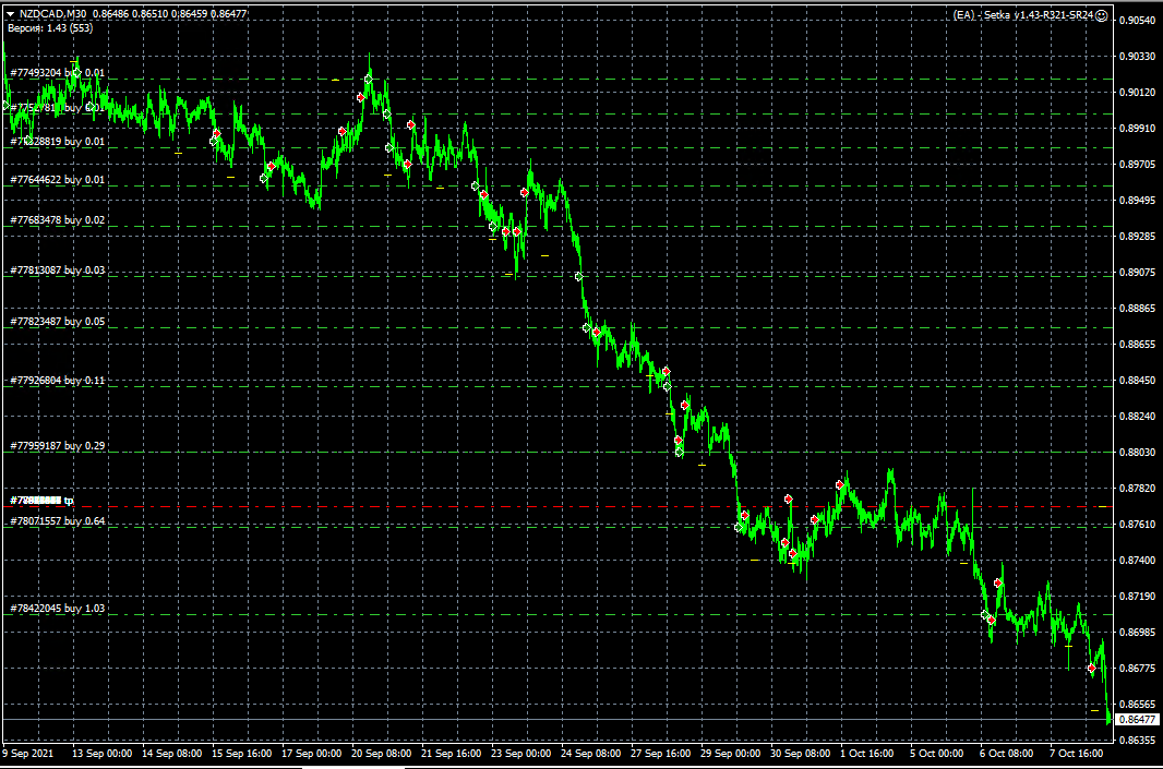 nzdcad.png.f431327538190675f1dd799c4cb8e993.png