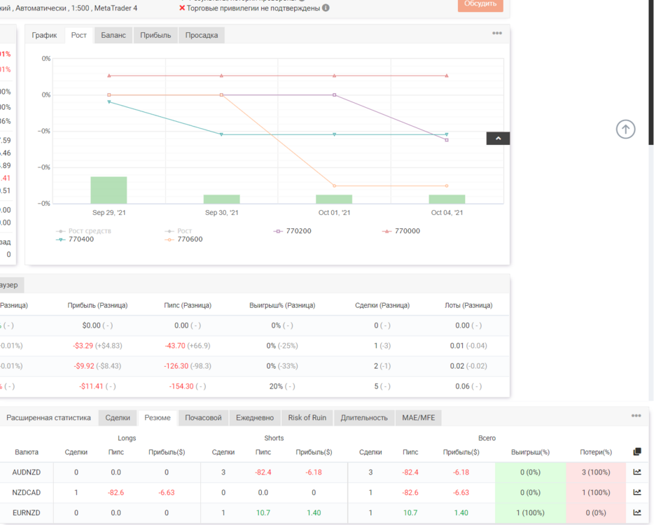 screenshot-www.myfxbook.com-2021_10.09-12_28_24.thumb.png.d2df9a948eadaa558cfe22342a34843f.png