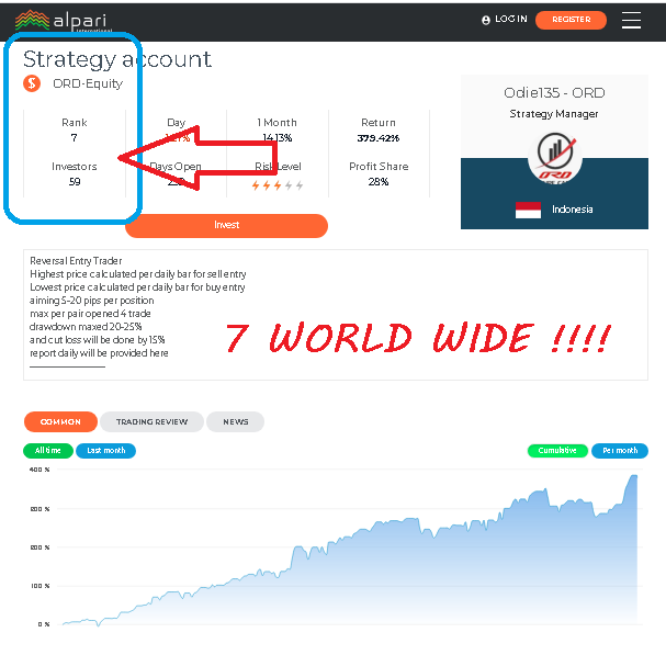 rank 7 world wide.png