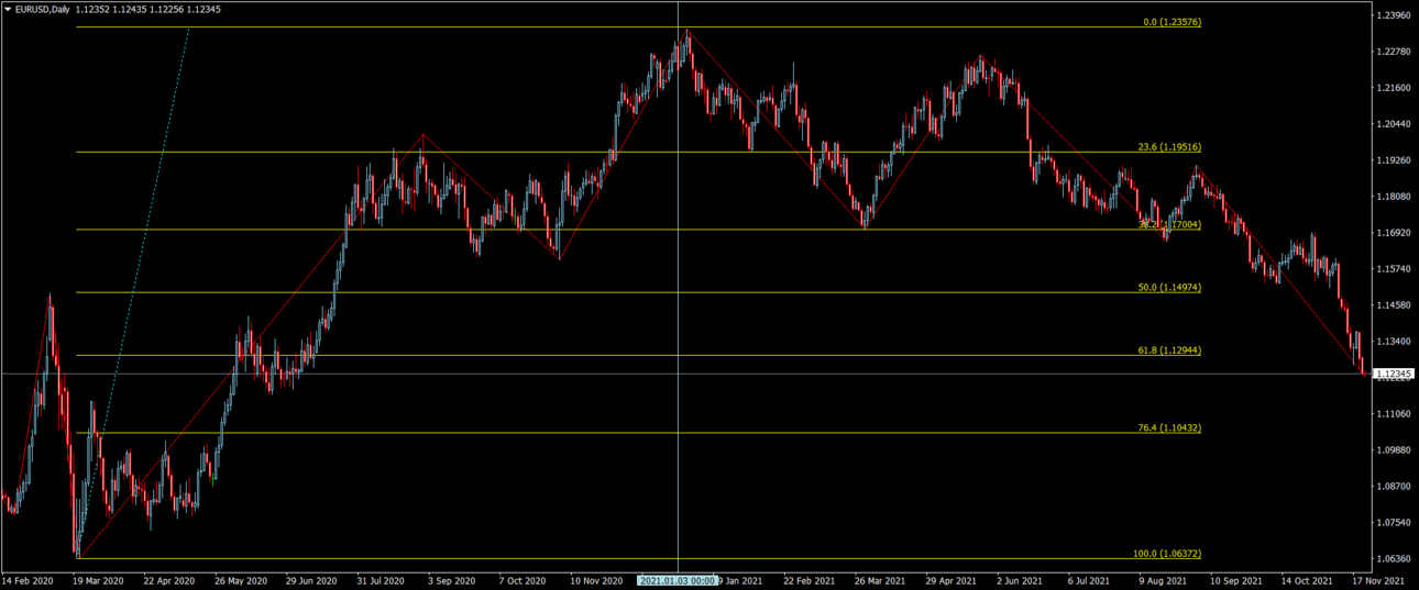 EURUSDDaily - 20211123.png