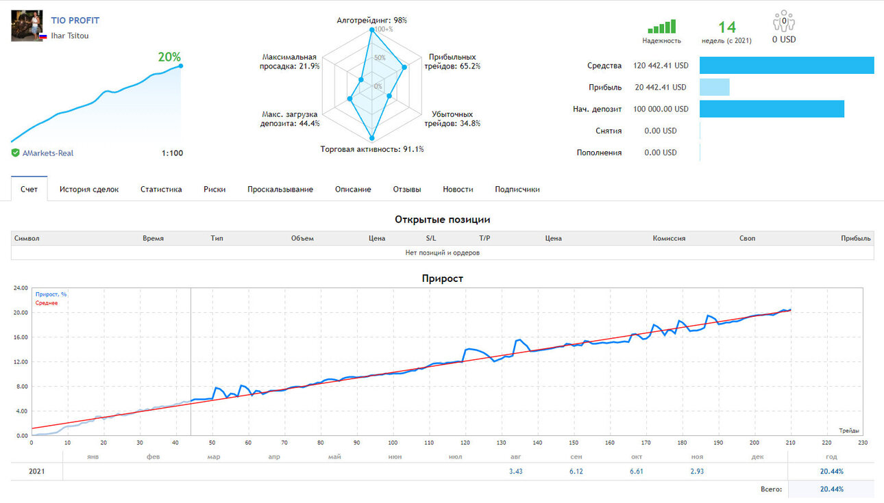 Profit-1.thumb.jpg.9de5a206af4882b36a87196f607e8073.jpg
