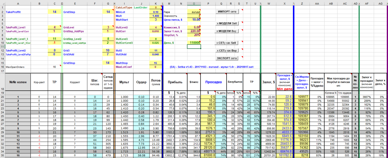 [EA] - Setka v1.43 - 20171103 - eurusd - мульт 1.4+ - 20210617.png