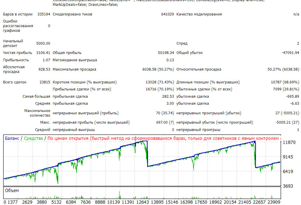 1831502538_Challenger_v.2.15EURUSD-M12021.jpg.d087f1a8fb8c196225e132ba61b010be.jpg