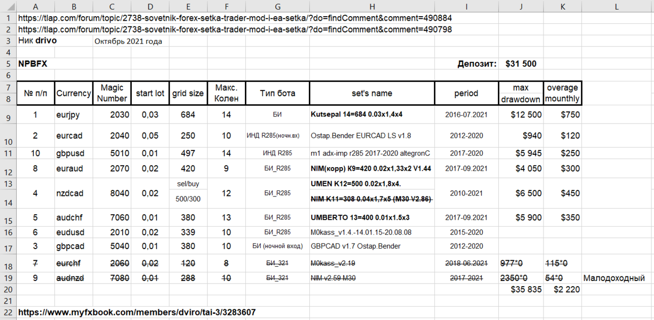 drivo - список сетов и инфа о торгах на монике.png