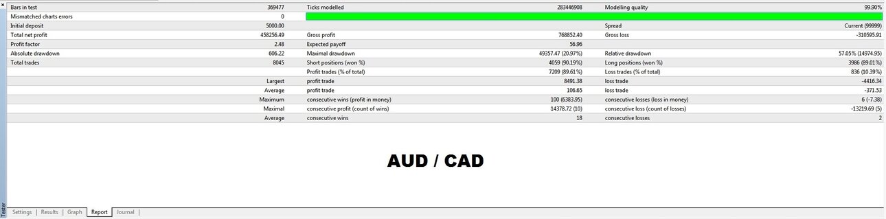 AUDCAD.thumb.jpg.4a6bf94cf3e101b0e3906c597f785461.jpg