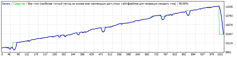 HighwayEURUSDm5.gif