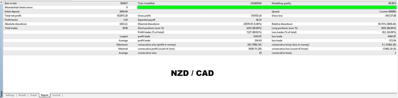 NZDCAD.thumb.jpg.9c7872e0860422a76738009f93de753a.jpg