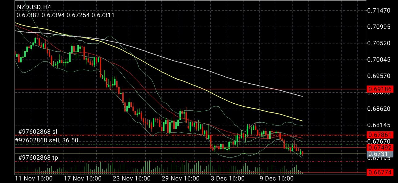 Screenshot_20211215_092927_net.metaquotes.metatrader4.thumb.jpg.2bcf2027a9243a275eb5027880324e91.jpg