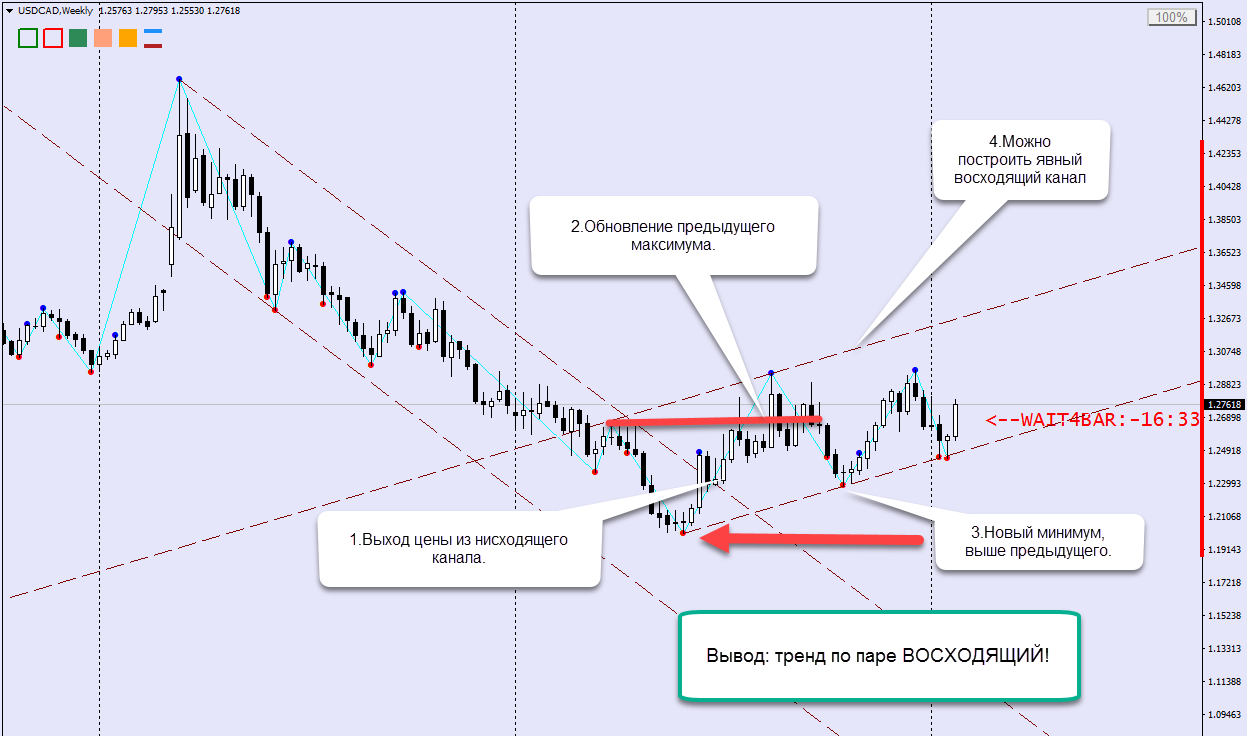 1.USDCADWeekly.png
