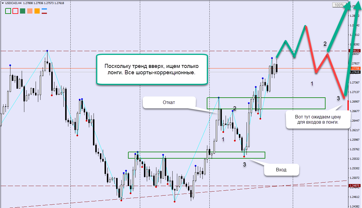 2.USDCADH4.png