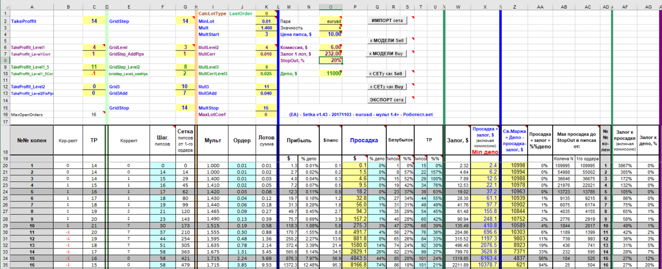[EA] - Setka v1.43 - 20171103 - eurusd - мульт 1.4+ - Роботест - model.png