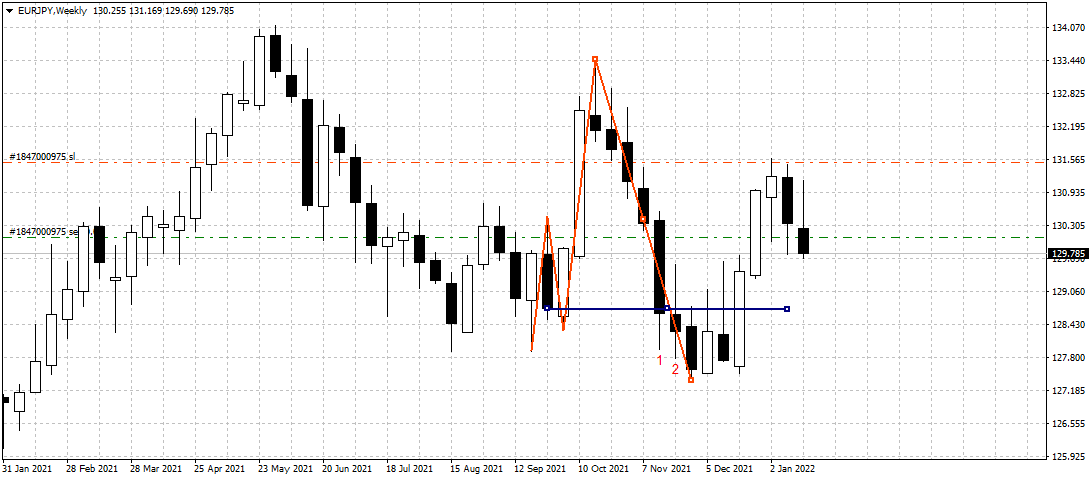 EURJPYWeekly1.png.bb22078fc7f8141a58ea65946316909c.png