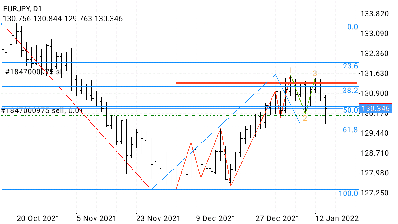 Screenshot_20220116-221314_MetaTrader_4.png
