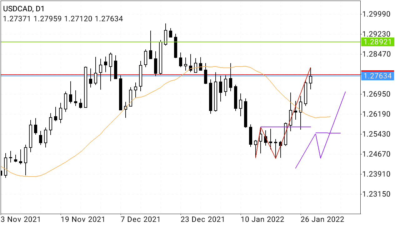 Screenshot_20220129-191120_MetaTrader_4.png.9e003ef1f40daa7a2a23d4588659d7cc.png