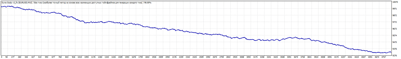 TesterGraph.gif