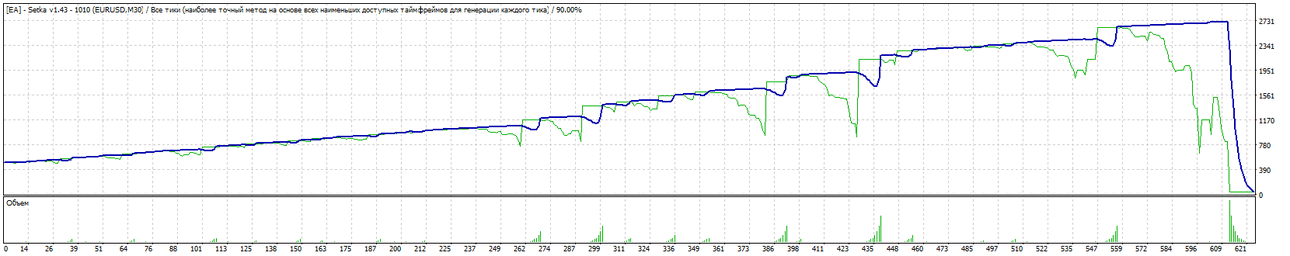 TesterGraph.gif