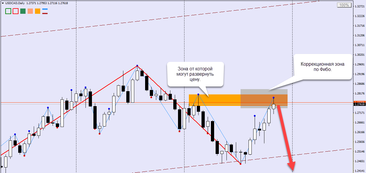 USDCADDaily.png