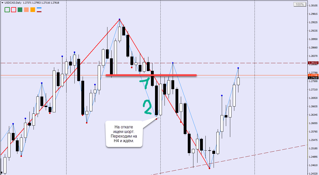 USDCADDaily.png