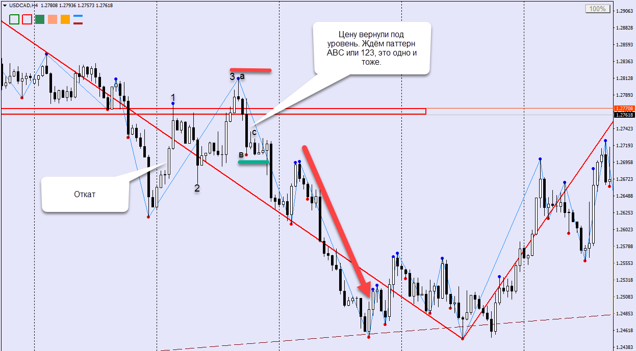 USDCADH4.png