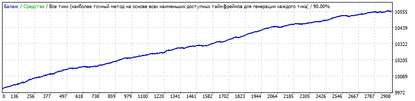DoItEURUSDh1стандарт.gif