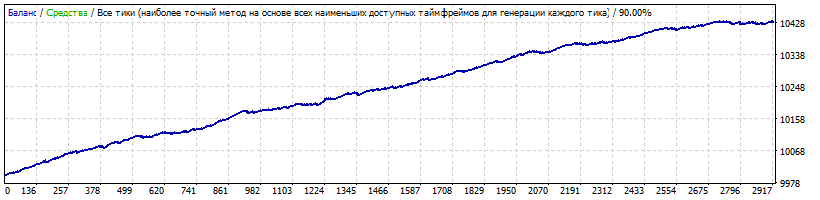 EURUSD8-ой прогон стандарт спред7.gif
