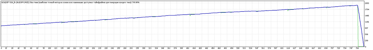 973816011_AUDJPYM15.thumb.gif.143241c38023616db35b7eb2386bc8e2.gif