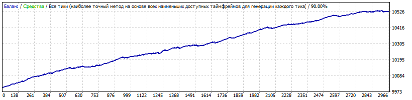 EURUSD8-ой прогон стандарт спред5.gif