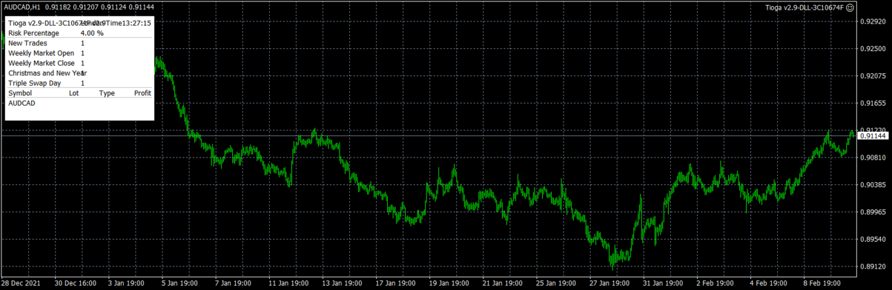 AUDCADH1.thumb.png.8b57f145ed15992bf81fed356fc5453f.png