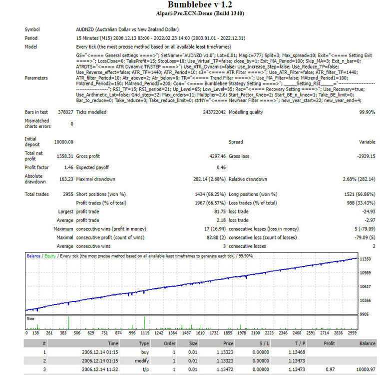 AUDNZD.thumb.JPG.dd068c4caed3f726cd54a9353109e9f3.JPG