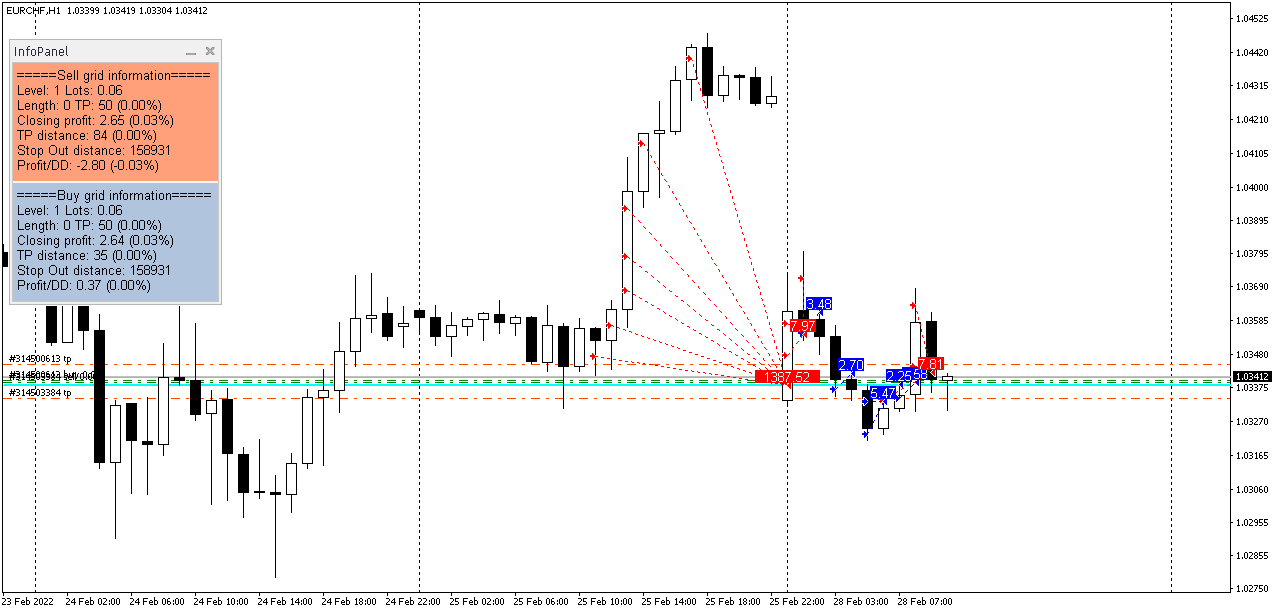 EURCHFH1.png.880ddd5d9397f83cc1aa96f6b8b2f2c9.png
