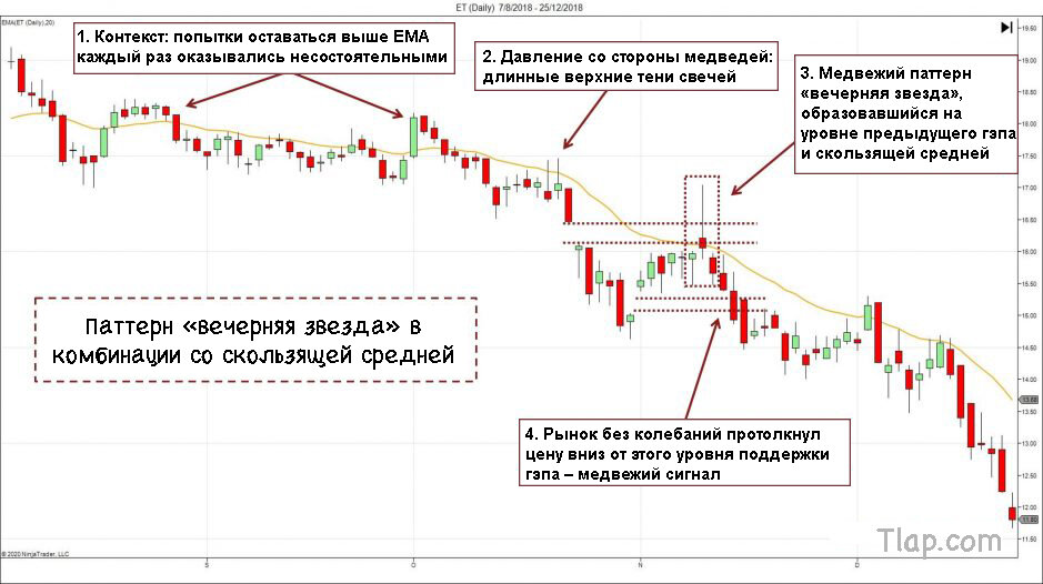 1EveningStarCandlestickWithMovingAverage-939x526.jpg.0b9fcb1da82e18576b0ba4ab1ed4d2f6.jpg