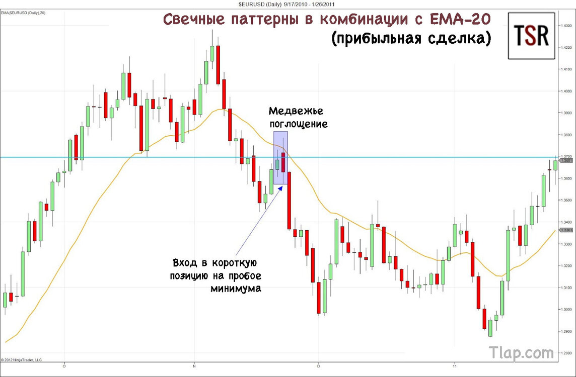 2Candlestick-Patterns-with-a-Moving-Average-Winning-Trade.thumb.jpg.e6d810499fcfe01f7e769d8790be861a.jpg
