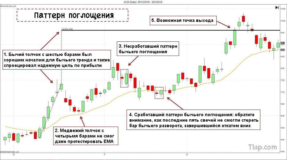 3EngulfingCandlestickPatternWithMovingAverage-939x526.jpg.55535666a1550d87dbd995f89d1ffb68.jpg