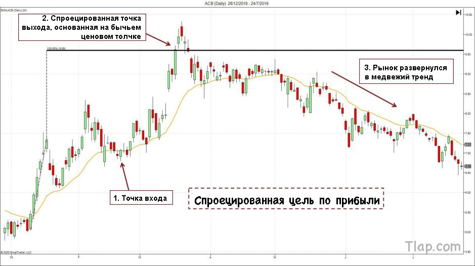 4ThrustProjectedTarget-939x526.jpg.5ebf8dd51639840513987fc1bcd8c477.jpg