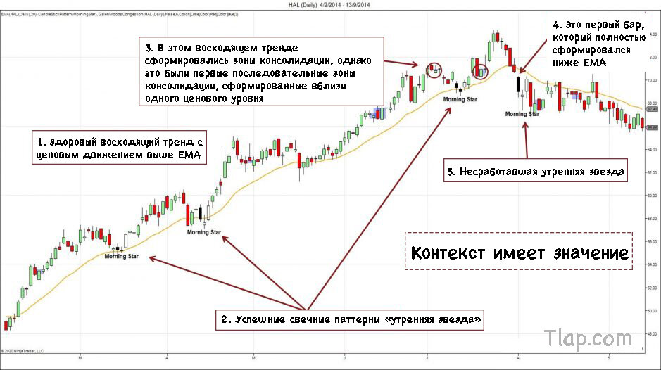5ContextMattersForCandlestickTrading-939x526.jpg.a21b55d810c27b9de148fb4bc53bb93b.jpg