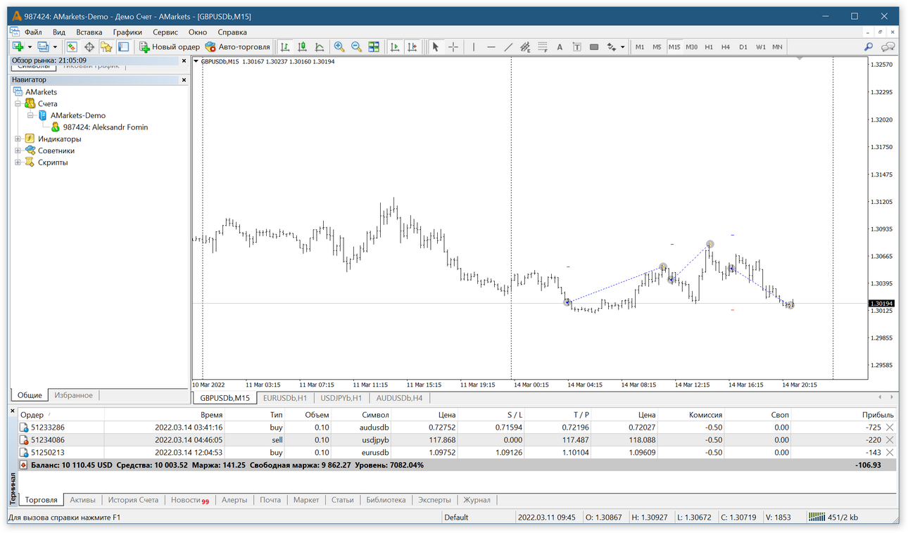 2022-03-14 22-05-11 987424  AMarkets-Demo - Демо Счет - AMarkets - [GBPUSDb,M15].png