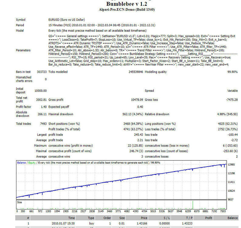 EURUSD.thumb.JPG.1e4a1a8187bab70c277a4f860684f655.JPG