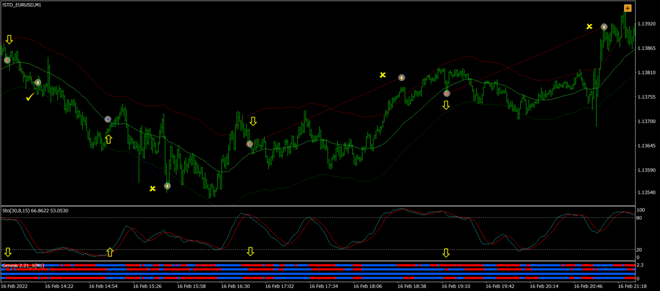 SL_EURUSD_16.02.22.png