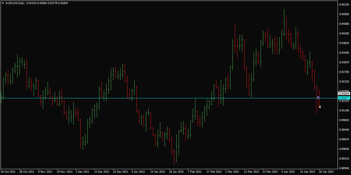 005_26.04.22_AUDCADDaily_Buy_СЛП_SL_-1.00R.png