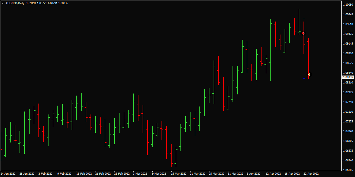 001_22.04.22_AUDNZDDaily_Sell_ЛП_TP_+2.77R.png
