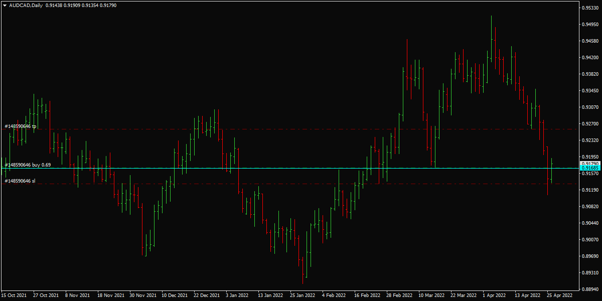 005_26.04.22_AUDCADDaily_Buy_СЛП.png
