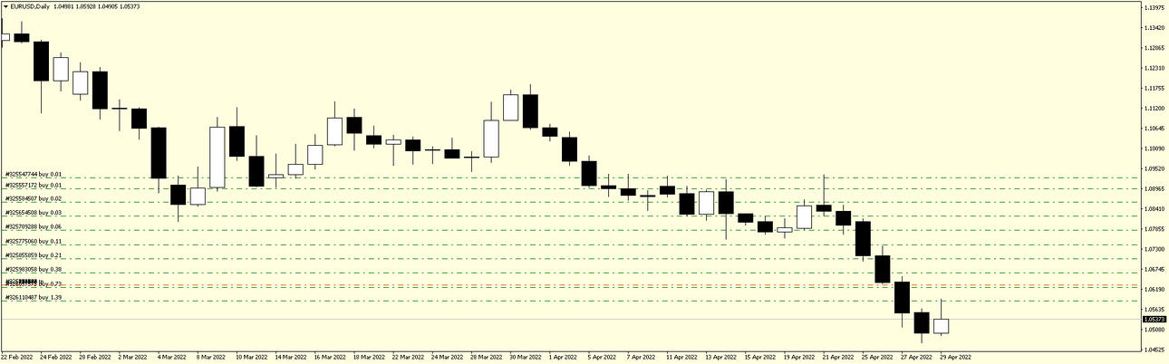 EURUSDDaily.thumb.png.593de0b6756ec26c9d8f4cbd8f7783a7.png