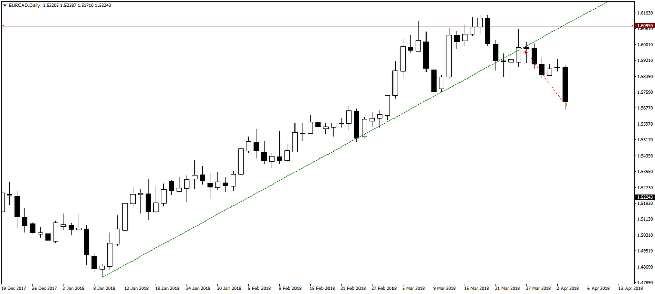 014_27.03.18_EURCADDaily_Sell_Close.png