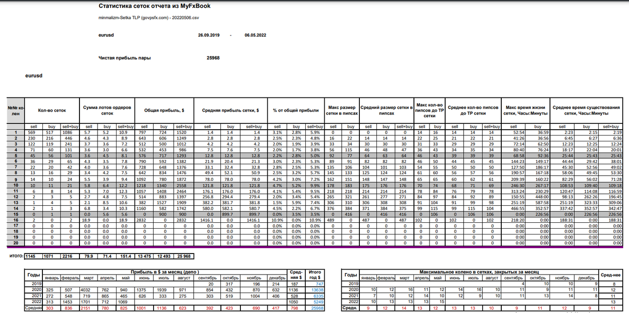 minmalizm-Setka TLP (govpsfx.com) - 20220506.csv - EURUSD.png